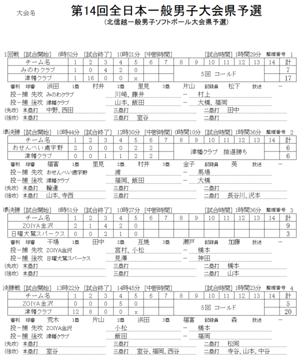 全日本一般男子県予選　記録（スコア―）2
